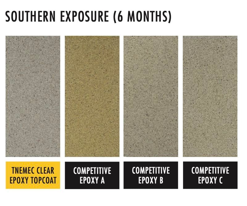 Snapshot of High Humidity Epoxy Uv Stability